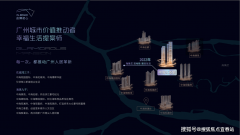 比例、贷款利率浮动法则