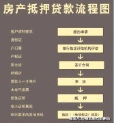 <b>还有可能争更优惠的利率</b>